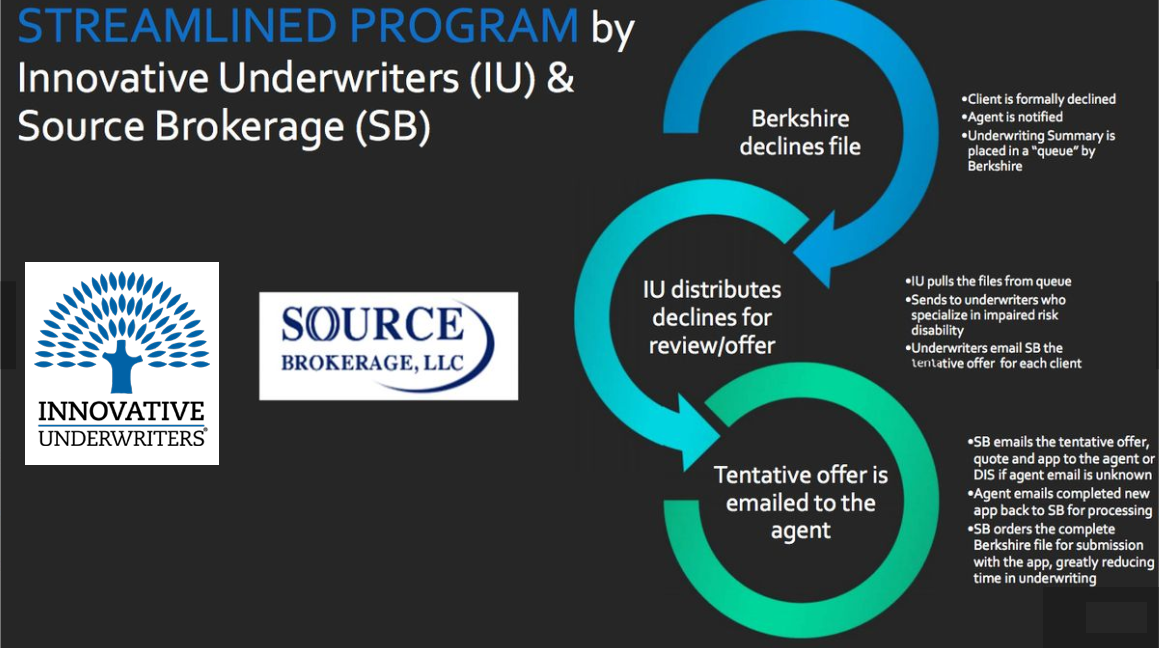 Source brokerage streamlined program illustration